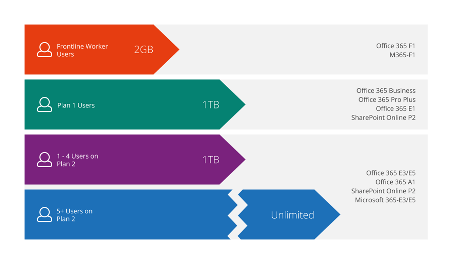 Here Are The Answers To Your Most Common OneDrive For Business Questions Here Are The Answers To Your Most Common OneDrive For Business Questions